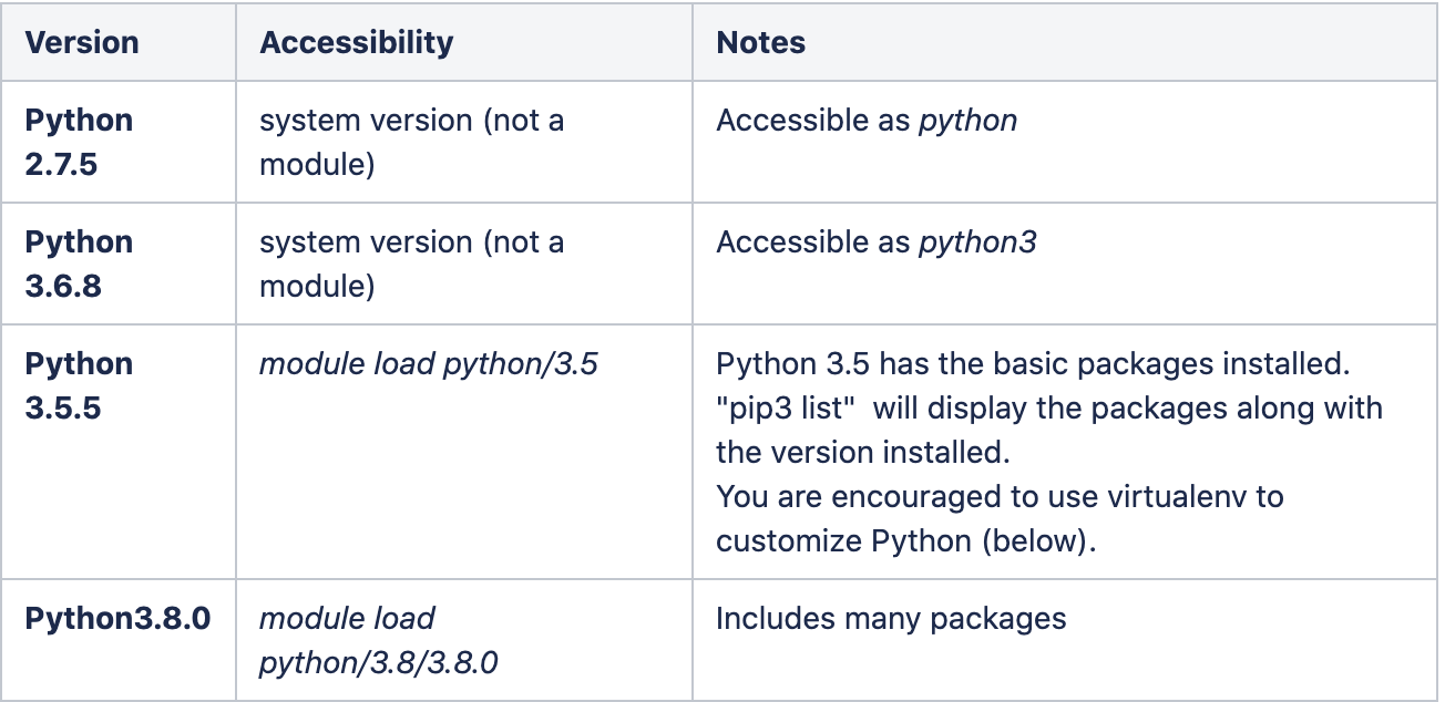 Python versions available in El Gato and their included pacakges