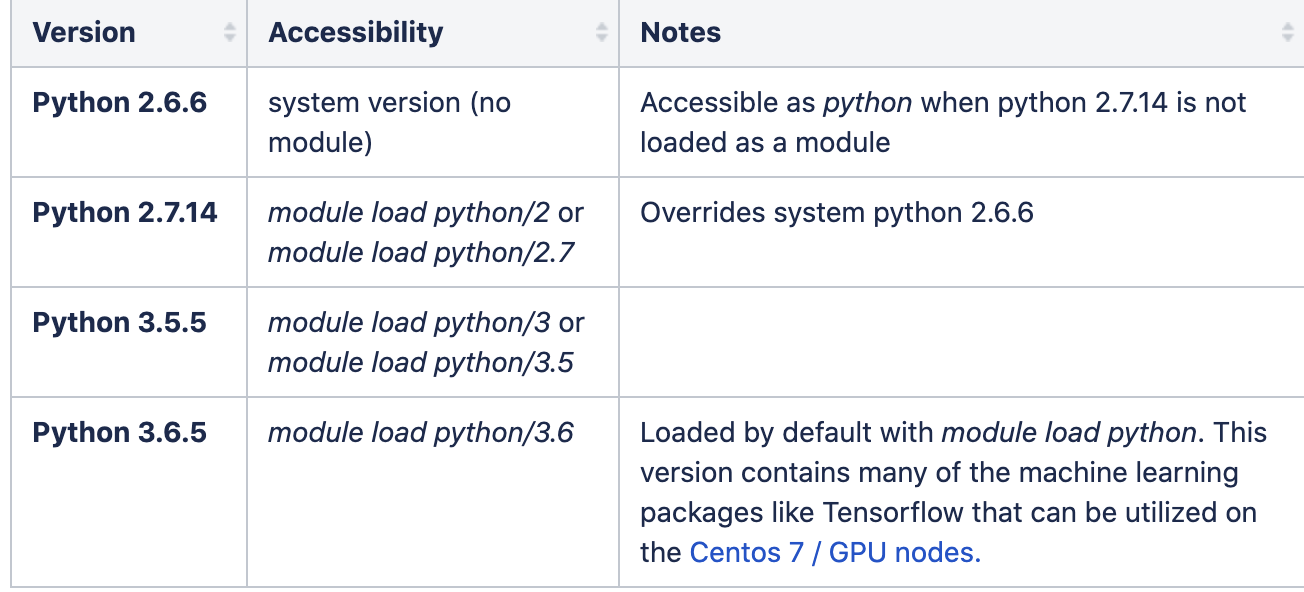 Python versions available in Ocelot and their included pacakges
